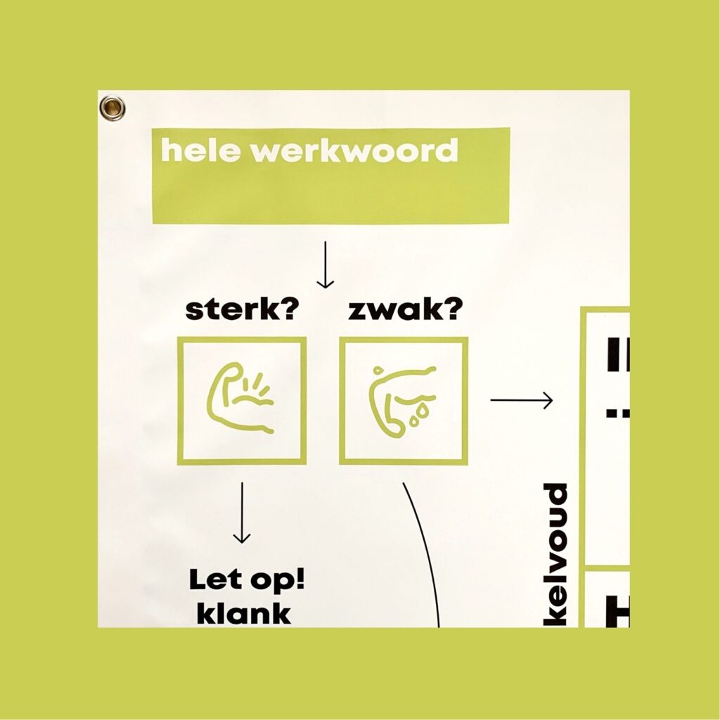 Werkwoordenmat - Bewegend Leren | Werkwoordspelling | Bijles Juf Laura